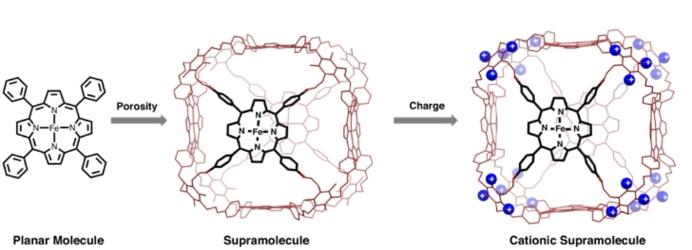 Synergistic Porosity and Charge Effects in a Supramolecular Porphyrin Cage Promote Efficient Photocatalytic CO2 Reduction